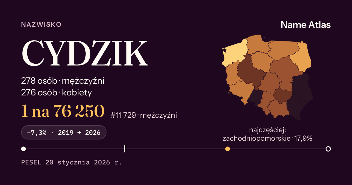 Karta nazwiska z liczbami z rejestru PESEL: CYDZIK