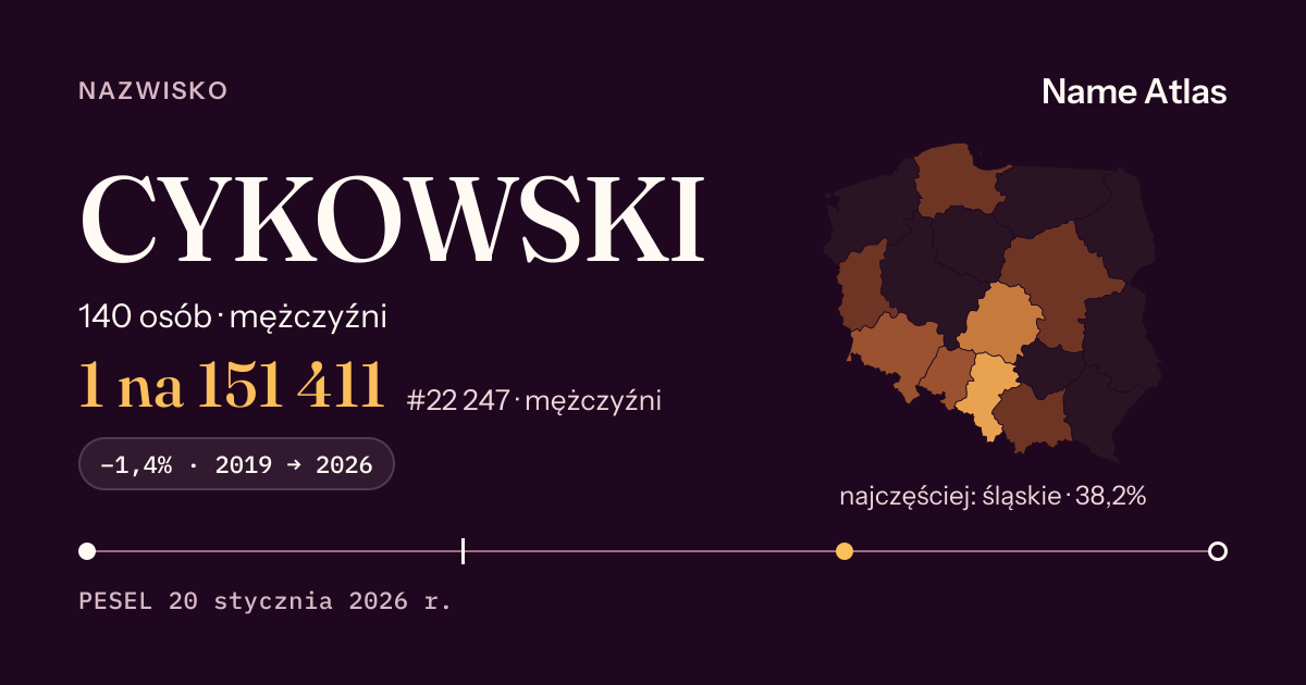 Karta nazwiska z liczbami z rejestru PESEL: CYKOWSKI
