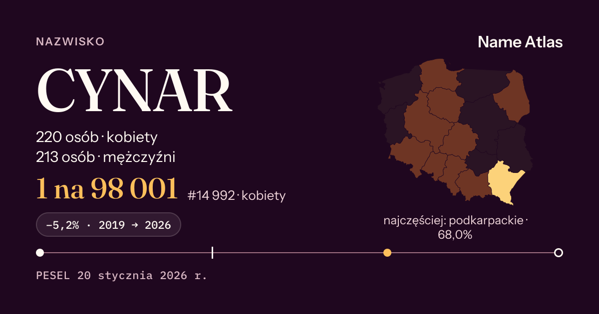 Karta nazwiska z liczbami z rejestru PESEL: CYNAR