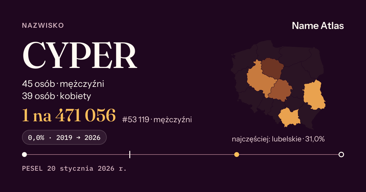 Karta nazwiska z liczbami z rejestru PESEL: CYPER
