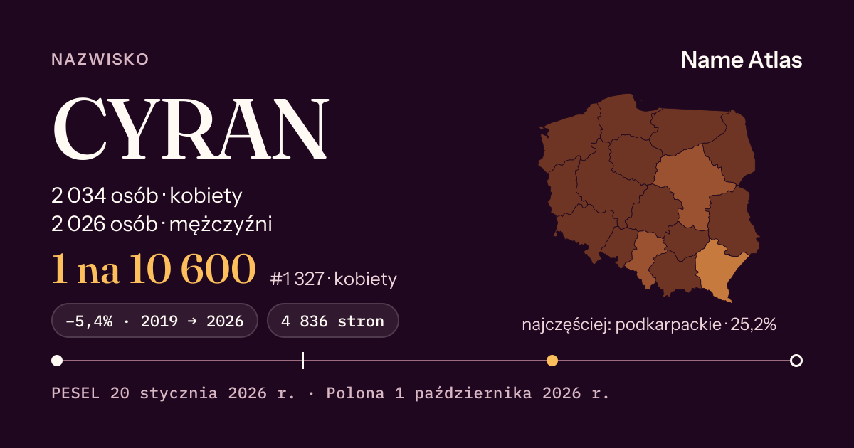 Karta nazwiska z liczbami z rejestru PESEL: CYRAN