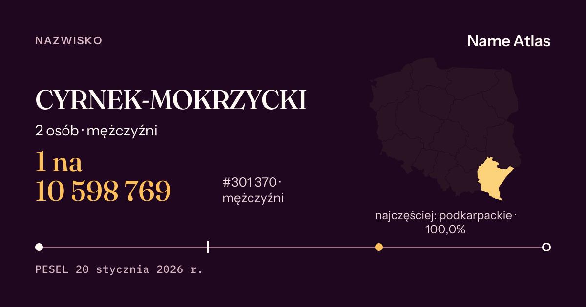 Karta nazwiska z liczbami z rejestru PESEL: CYRNEK-MOKRZYCKI