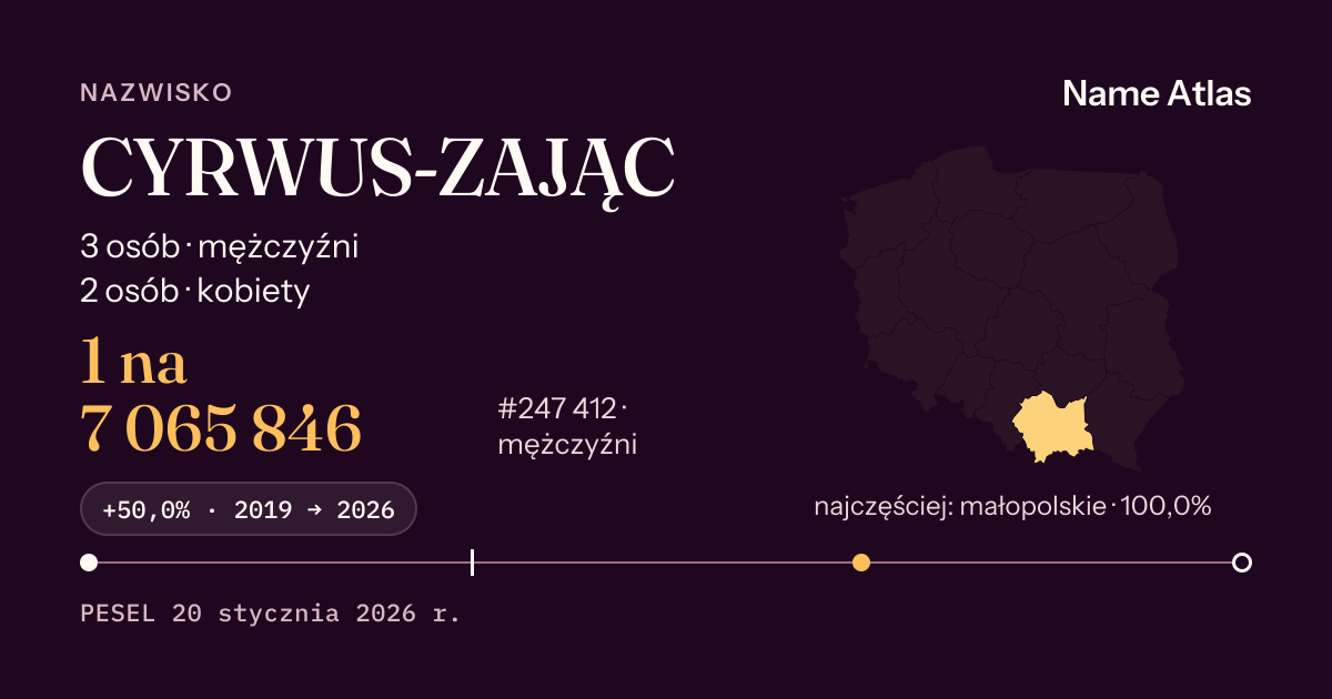 Karta nazwiska z liczbami z rejestru PESEL: CYRWUS-ZAJĄC