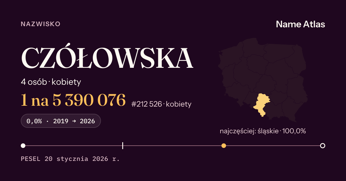 Karta nazwiska z liczbami z rejestru PESEL: CZÓŁOWSKA
