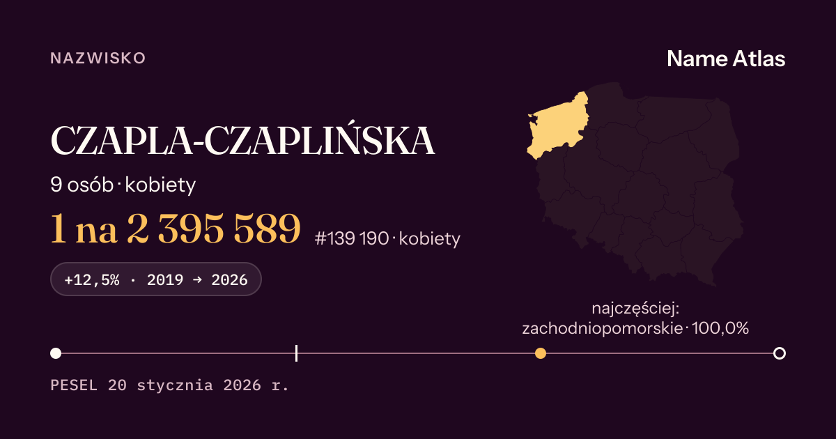 Karta nazwiska z liczbami z rejestru PESEL: CZAPLA-CZAPLIŃSKA