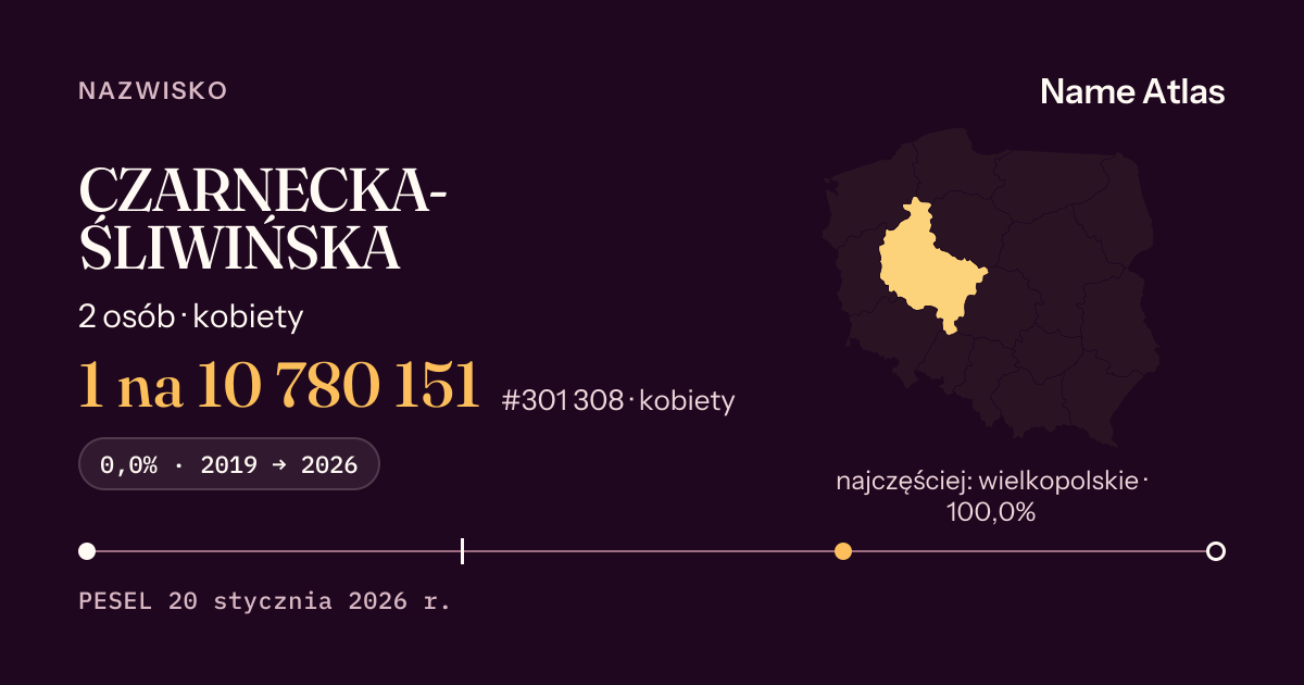 Karta nazwiska z liczbami z rejestru PESEL: CZARNECKA-ŚLIWIŃSKA