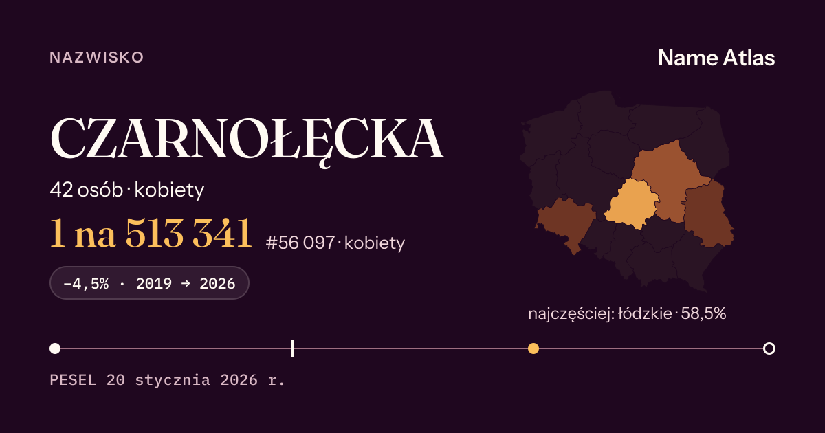 Karta nazwiska z liczbami z rejestru PESEL: CZARNOŁĘCKA