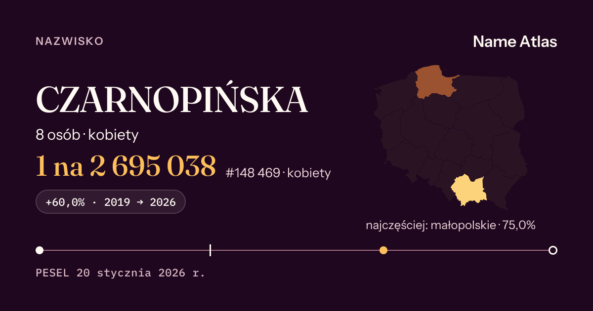 Karta nazwiska z liczbami z rejestru PESEL: CZARNOPIŃSKA