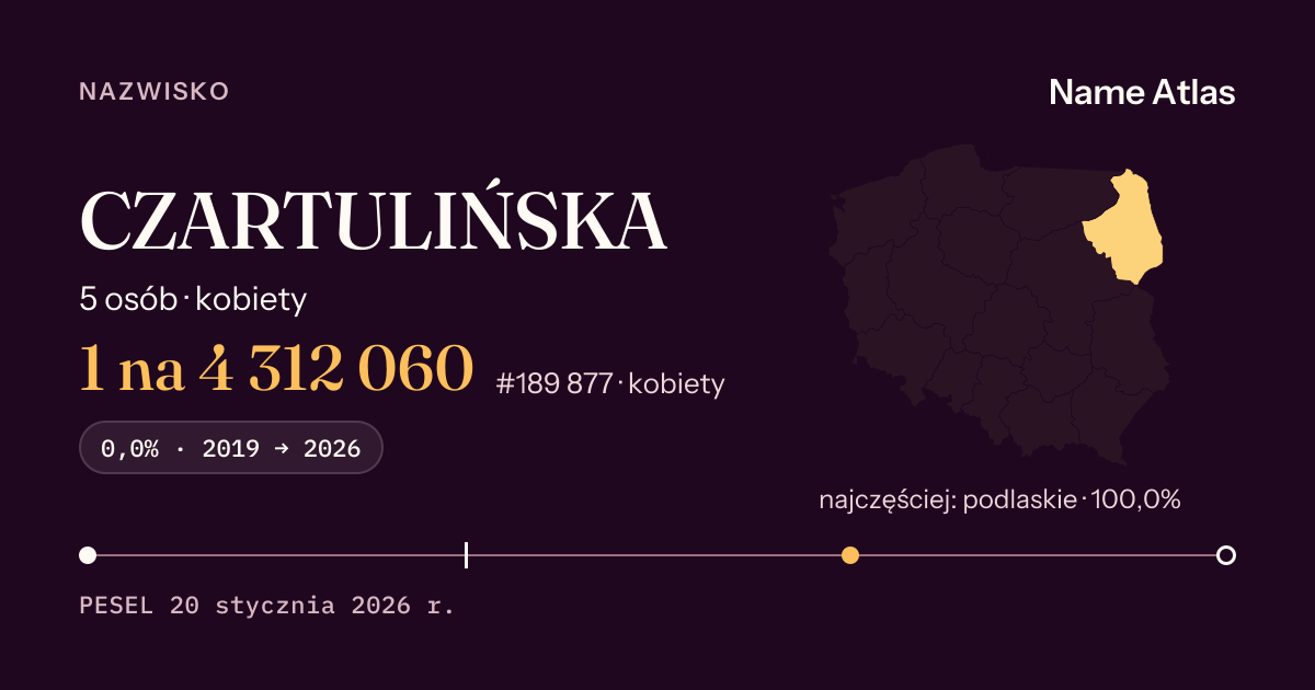 Karta nazwiska z liczbami z rejestru PESEL: CZARTULIŃSKA