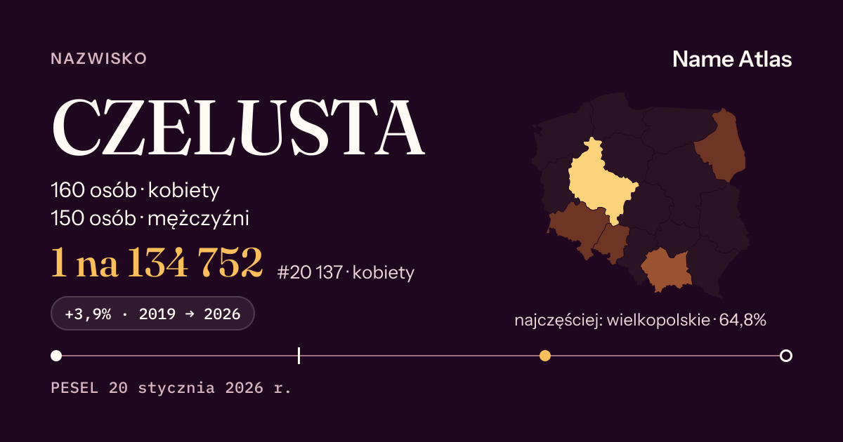 Karta nazwiska z liczbami z rejestru PESEL: CZELUSTA
