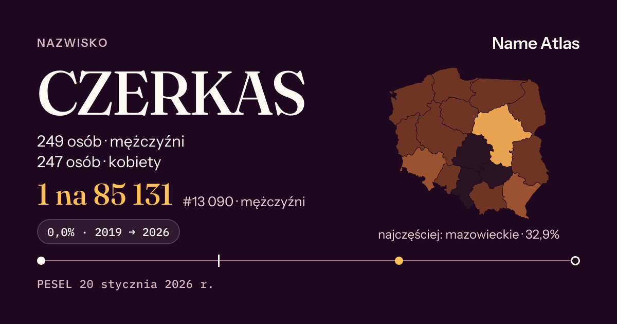 Karta nazwiska z liczbami z rejestru PESEL: CZERKAS