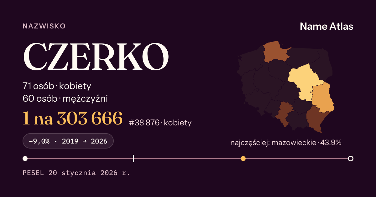 Karta nazwiska z liczbami z rejestru PESEL: CZERKO