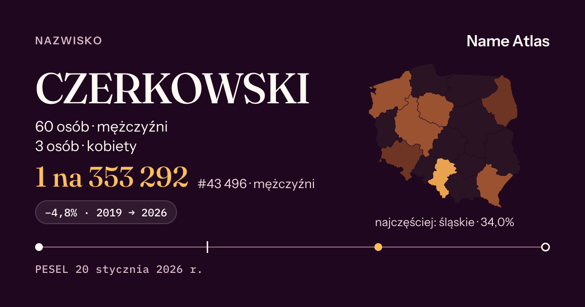 Karta nazwiska z liczbami z rejestru PESEL: CZERKOWSKI