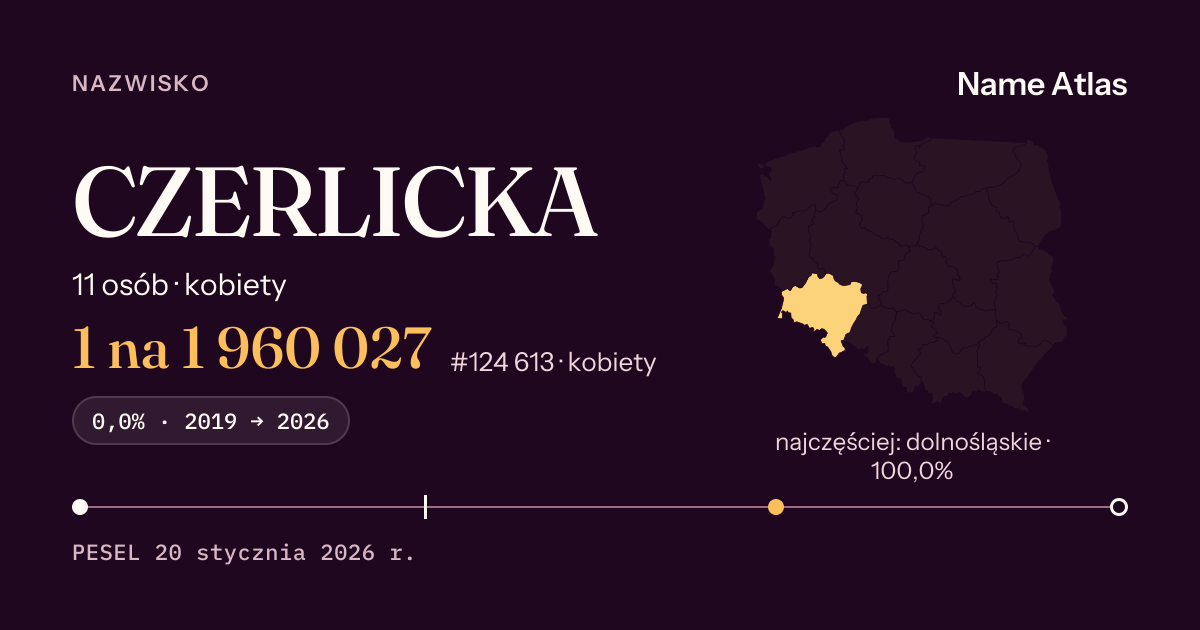 Karta nazwiska z liczbami z rejestru PESEL: CZERLICKA
