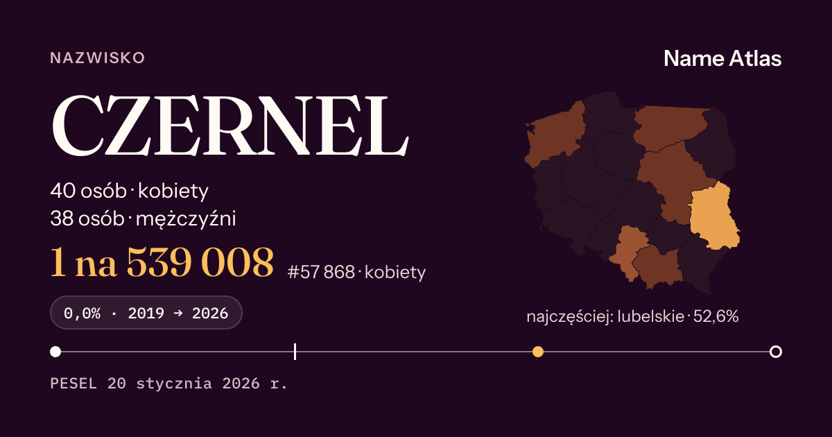 Karta nazwiska z liczbami z rejestru PESEL: CZERNEL