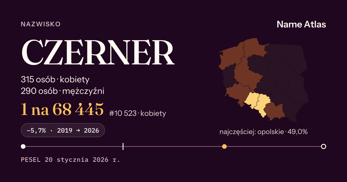 Karta nazwiska z liczbami z rejestru PESEL: CZERNER