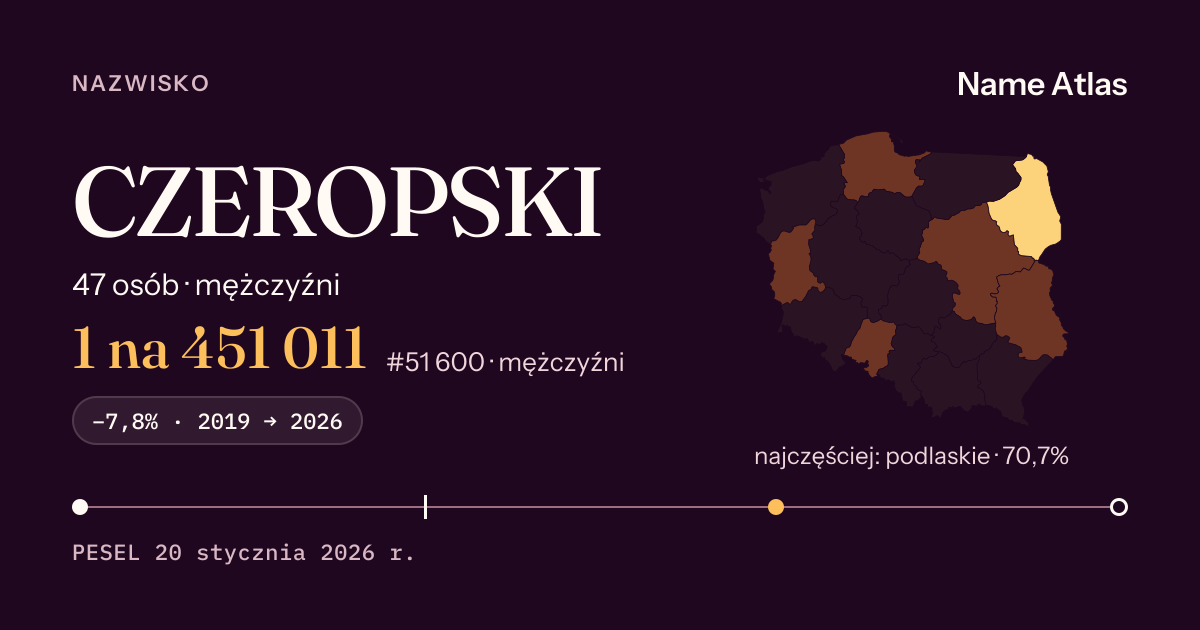Karta nazwiska z liczbami z rejestru PESEL: CZEROPSKI