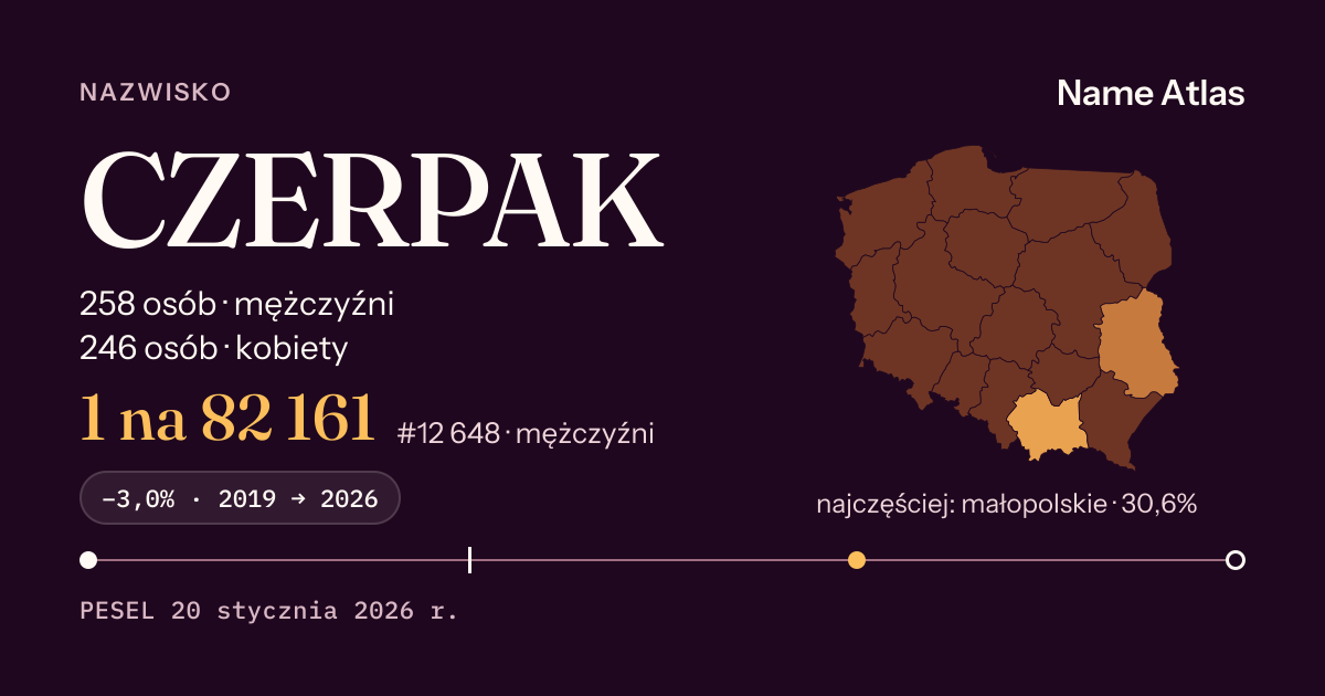 Karta nazwiska z liczbami z rejestru PESEL: CZERPAK