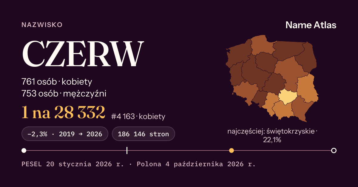 Karta nazwiska z liczbami z rejestru PESEL: CZERW