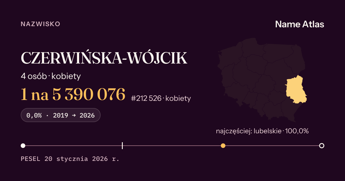 Karta nazwiska z liczbami z rejestru PESEL: CZERWIŃSKA-WÓJCIK