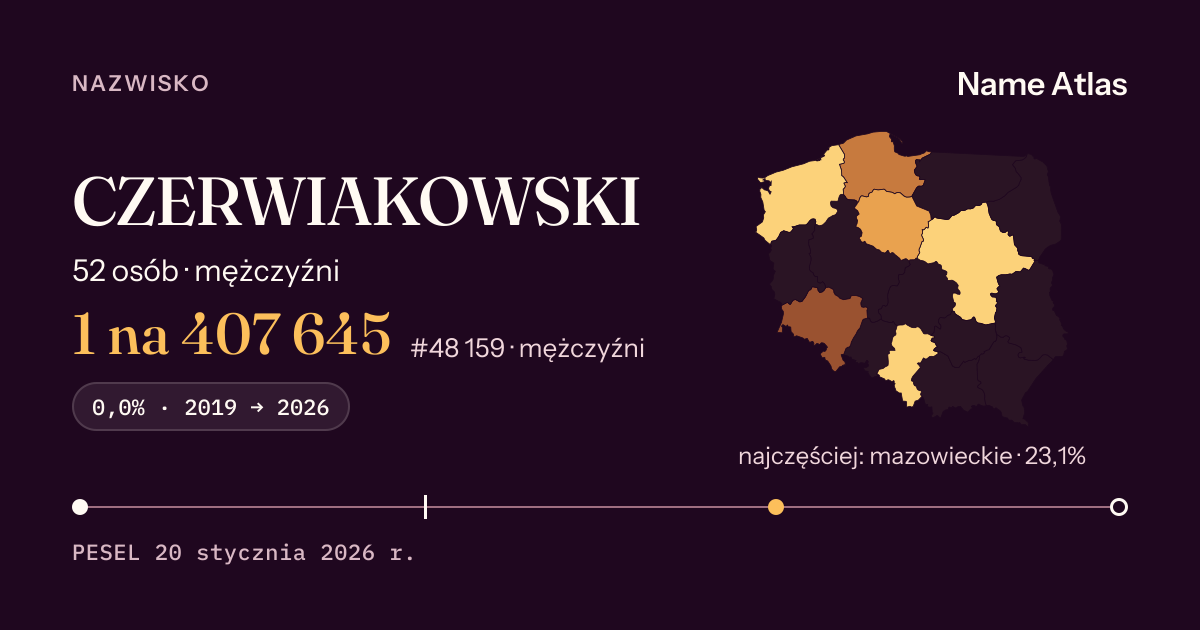 Karta nazwiska z liczbami z rejestru PESEL: CZERWIAKOWSKI