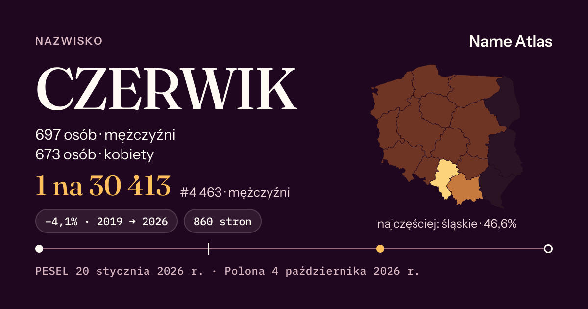 Karta nazwiska z liczbami z rejestru PESEL: CZERWIK