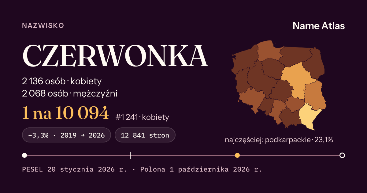 Karta nazwiska z liczbami z rejestru PESEL: CZERWONKA