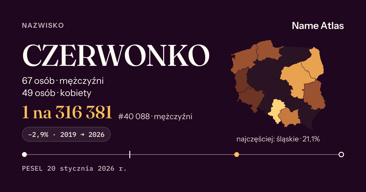Karta nazwiska z liczbami z rejestru PESEL: CZERWONKO