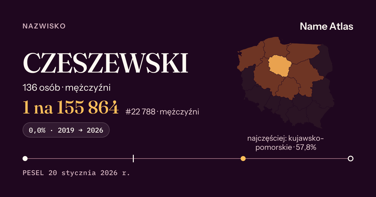 Karta nazwiska z liczbami z rejestru PESEL: CZESZEWSKI