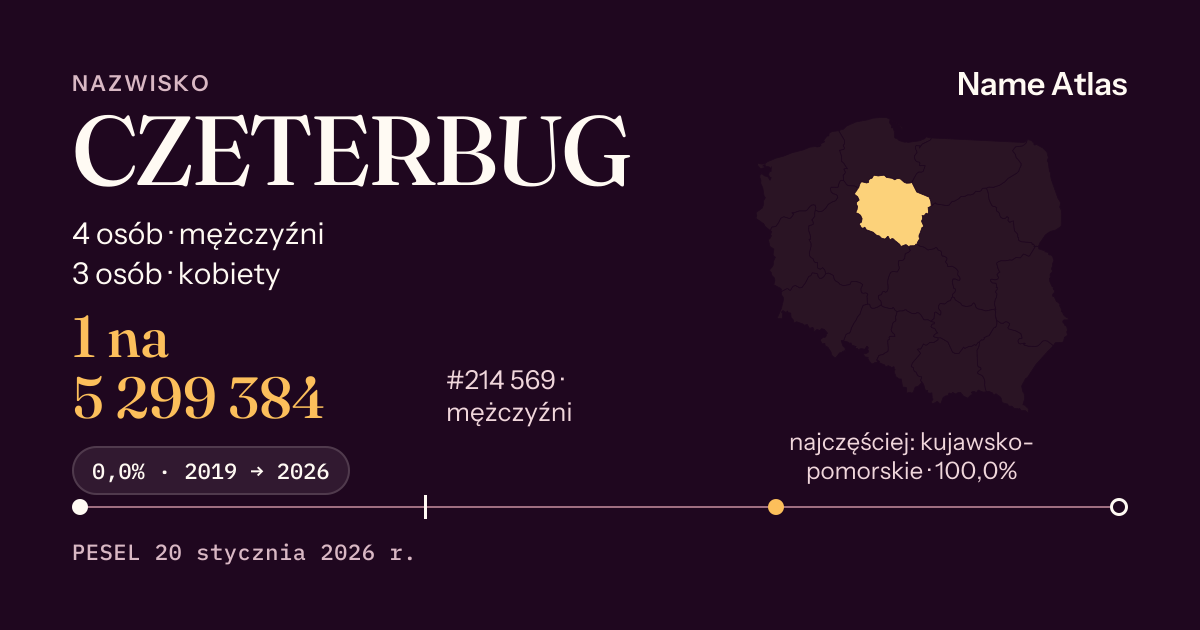 Karta nazwiska z liczbami z rejestru PESEL: CZETERBUG