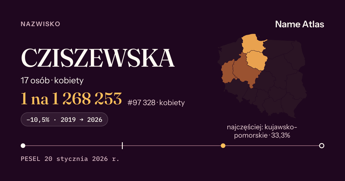 Karta nazwiska z liczbami z rejestru PESEL: CZISZEWSKA