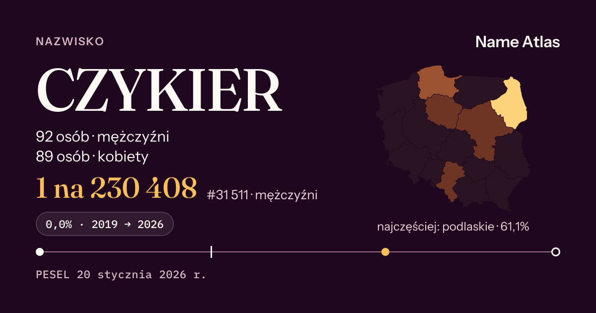 Karta nazwiska z liczbami z rejestru PESEL: CZYKIER