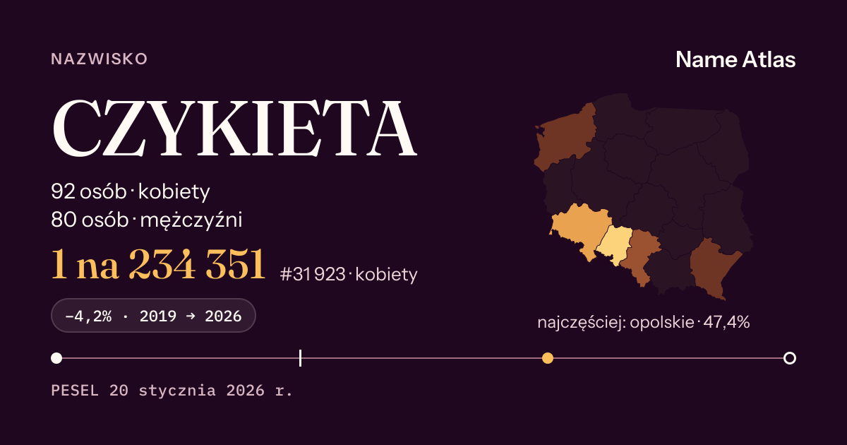 Karta nazwiska z liczbami z rejestru PESEL: CZYKIETA