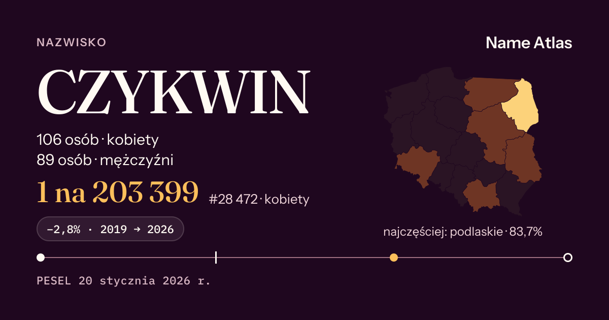 Karta nazwiska z liczbami z rejestru PESEL: CZYKWIN