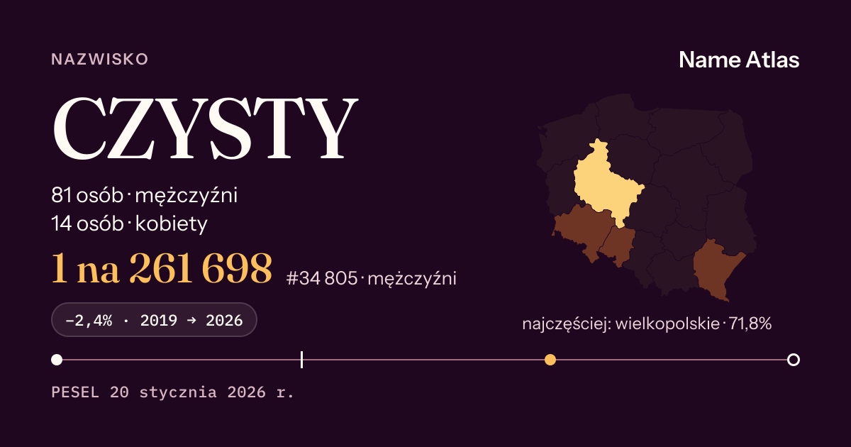 Karta nazwiska z liczbami z rejestru PESEL: CZYSTY