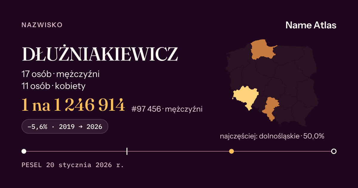 Karta nazwiska z liczbami z rejestru PESEL: DŁUŻNIAKIEWICZ