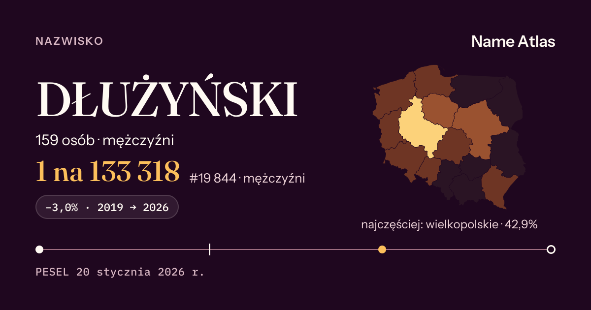Karta nazwiska z liczbami z rejestru PESEL: DŁUŻYŃSKI
