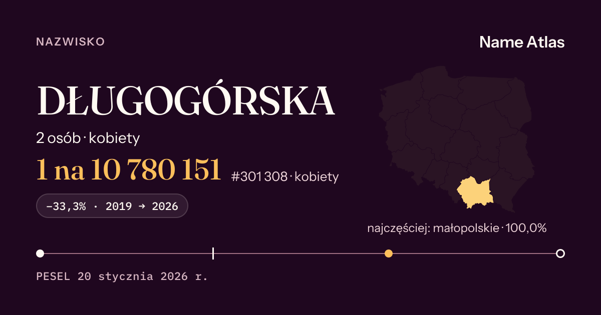 Karta nazwiska z liczbami z rejestru PESEL: DŁUGOGÓRSKA