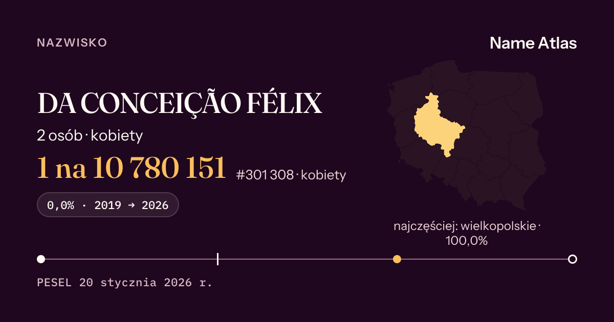 Karta nazwiska z liczbami z rejestru PESEL: DA CONCEIÇÃO FÉLIX