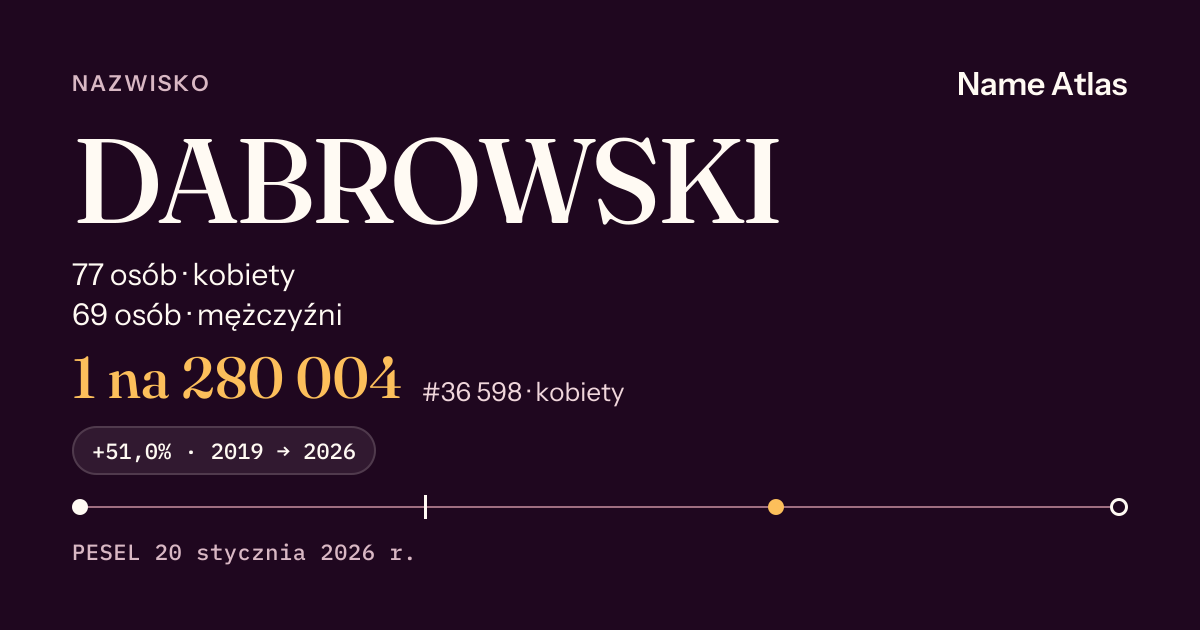 Karta nazwiska z liczbami z rejestru PESEL: DABROWSKI