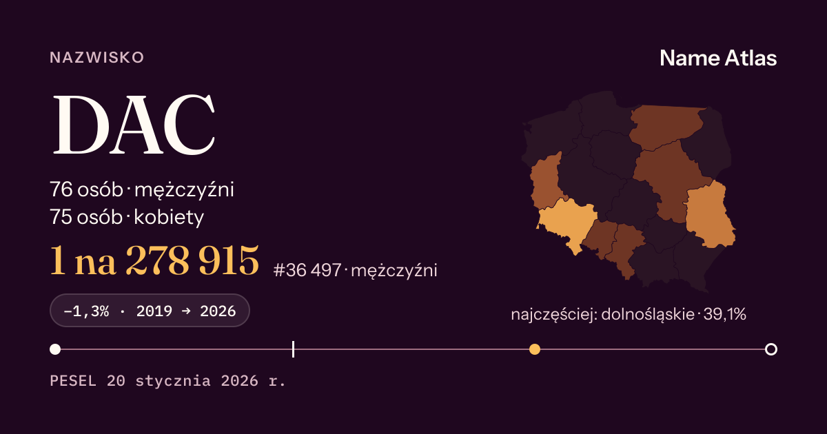 Karta nazwiska z liczbami z rejestru PESEL: DAC