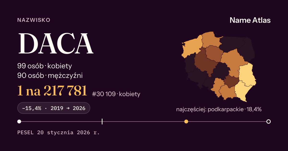 Karta nazwiska z liczbami z rejestru PESEL: DACA