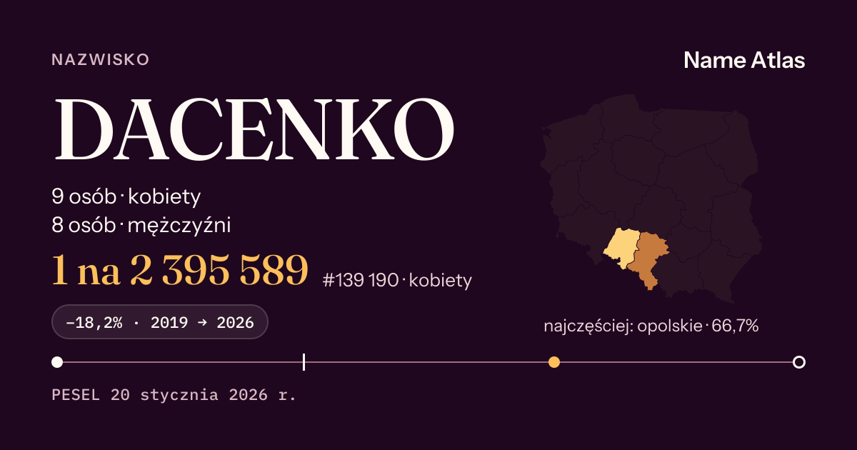 Karta nazwiska z liczbami z rejestru PESEL: DACENKO