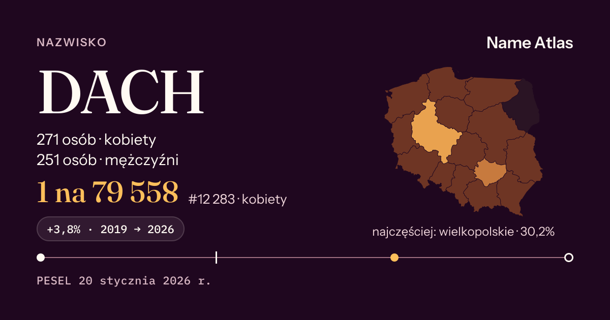 Karta nazwiska z liczbami z rejestru PESEL: DACH