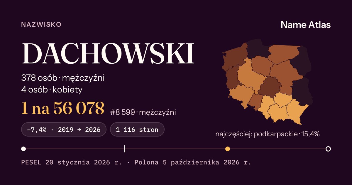Karta nazwiska z liczbami z rejestru PESEL: DACHOWSKI