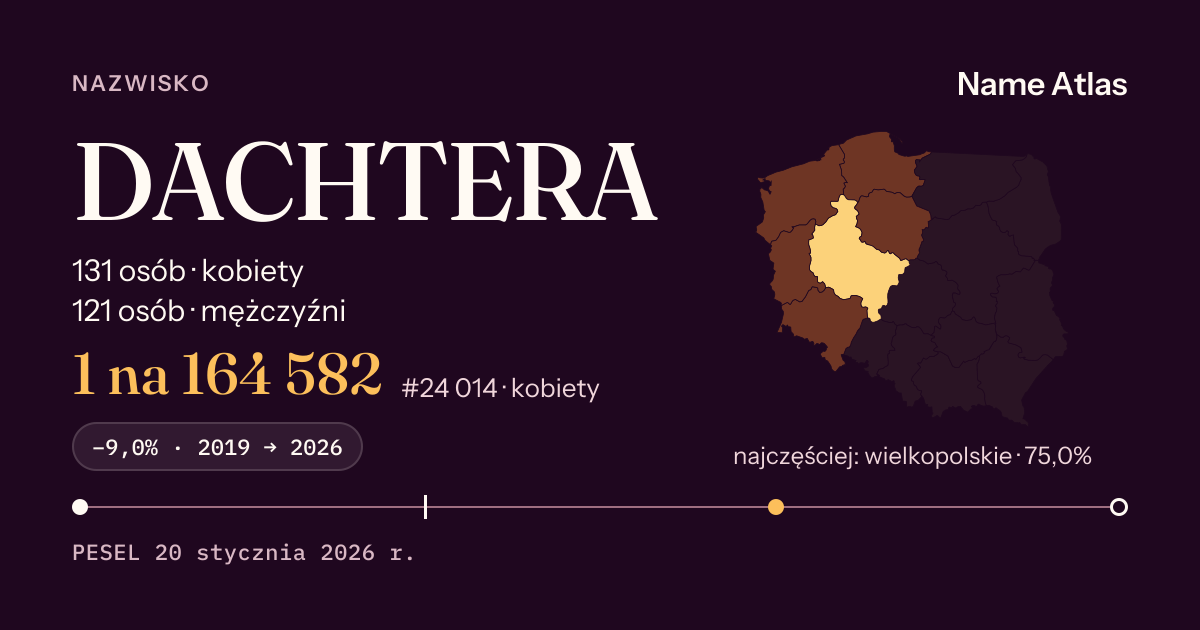 Karta nazwiska z liczbami z rejestru PESEL: DACHTERA