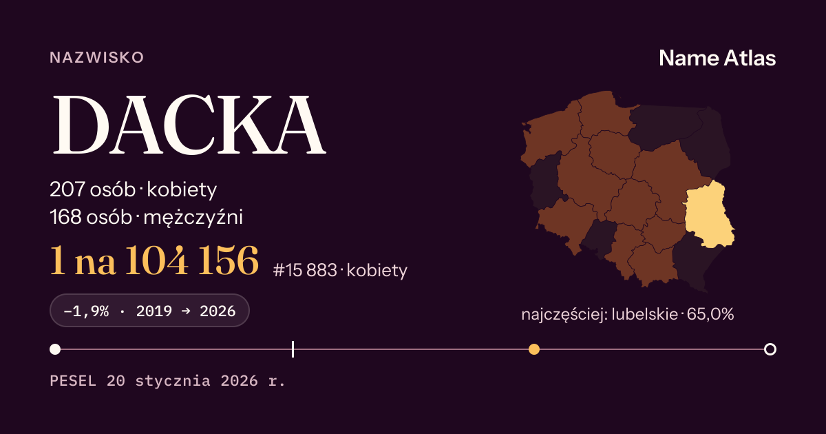Karta nazwiska z liczbami z rejestru PESEL: DACKA