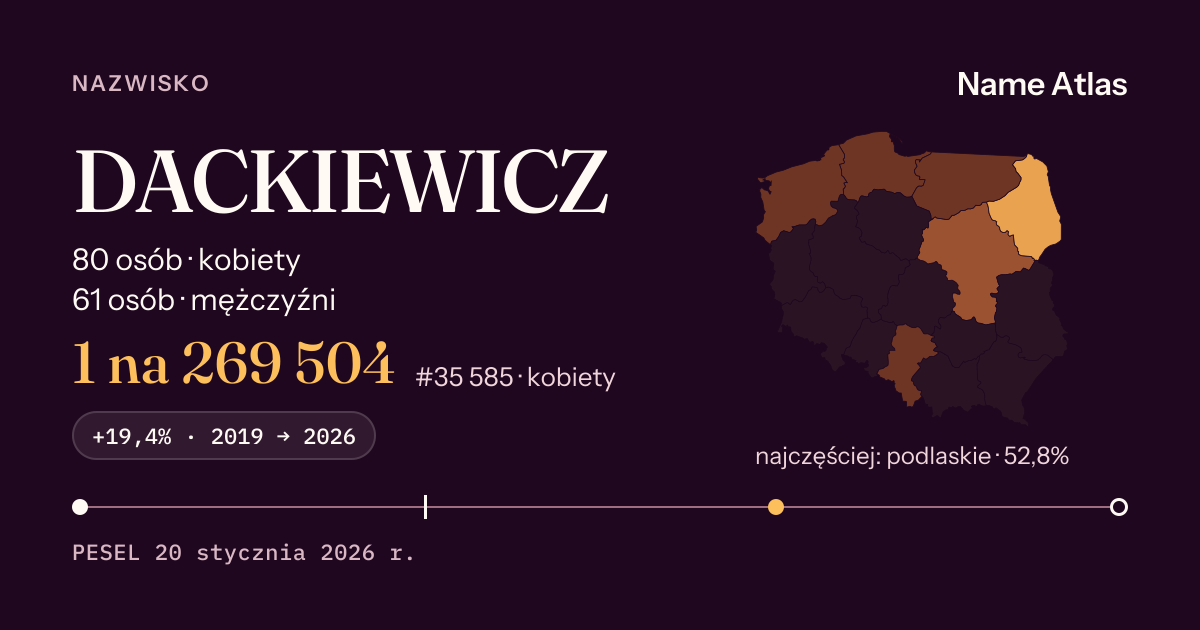 Karta nazwiska z liczbami z rejestru PESEL: DACKIEWICZ