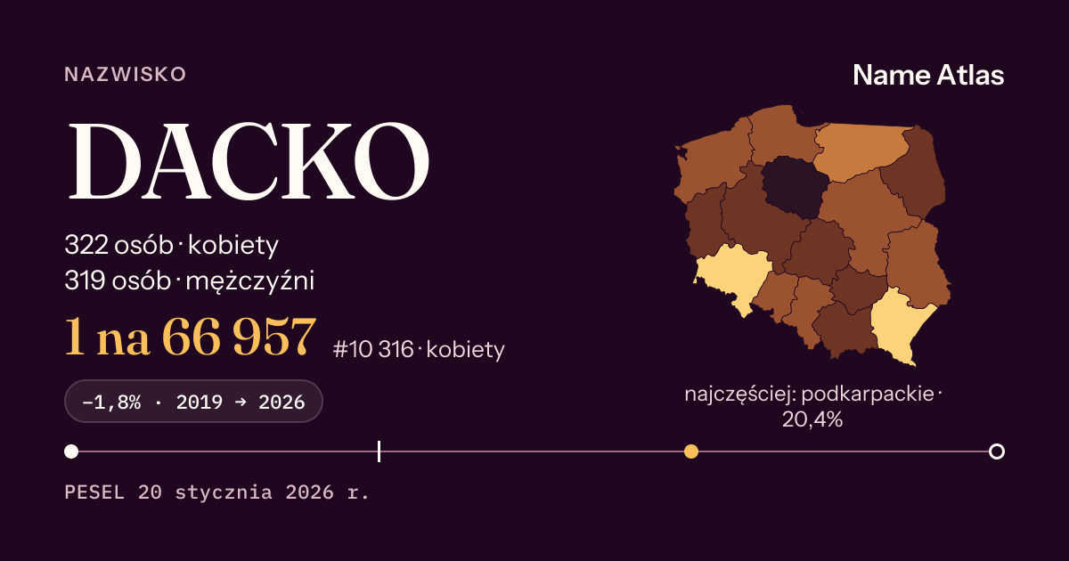 Karta nazwiska z liczbami z rejestru PESEL: DACKO