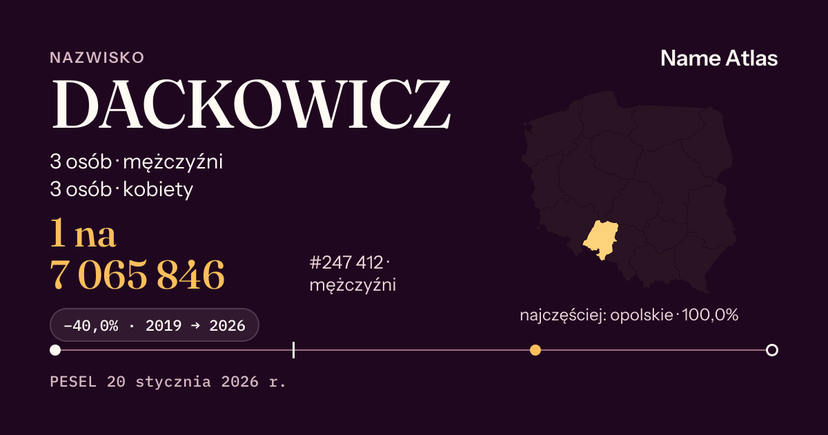 Karta nazwiska z liczbami z rejestru PESEL: DACKOWICZ